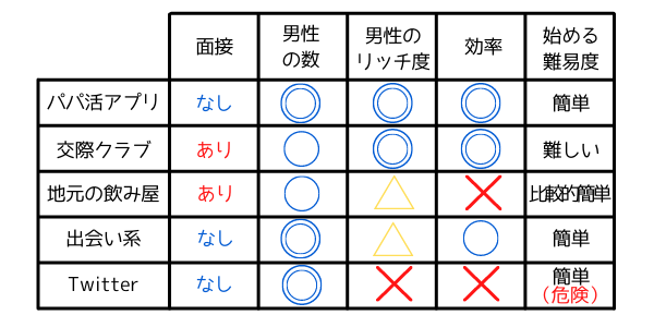 パパ活比較田舎編