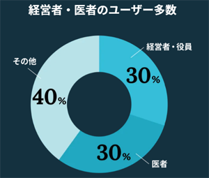 paddy67男性会員の職業