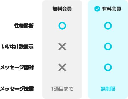 withの無料会員