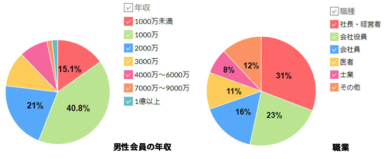 ユニバース俱楽部男性会員データ