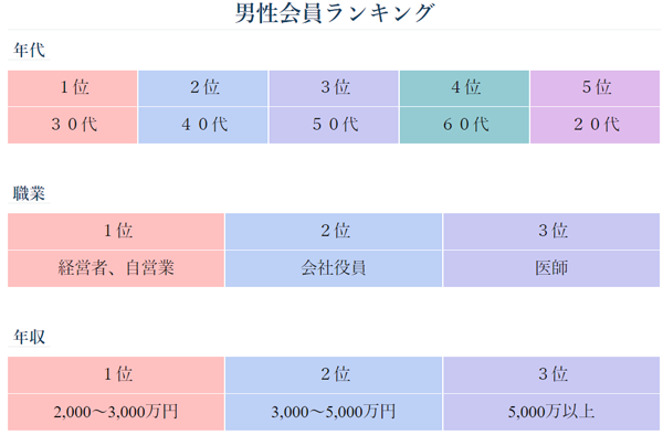 ヴェルサイユ男性会員データ