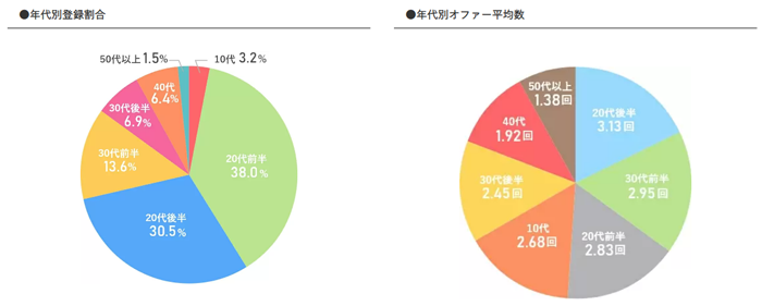 ユニバース俱楽部女性会員データ