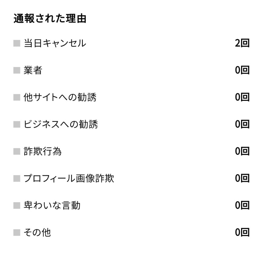 シュガーダディ 通報理由