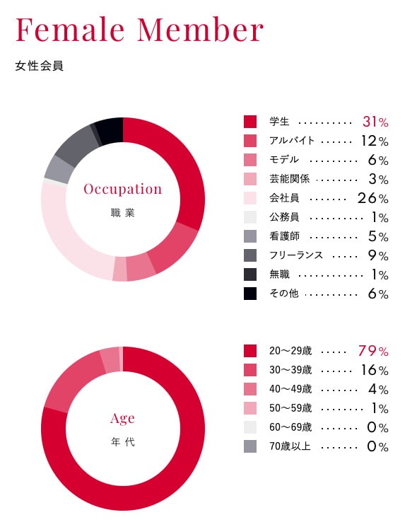 シュガーダディ女性会員情報